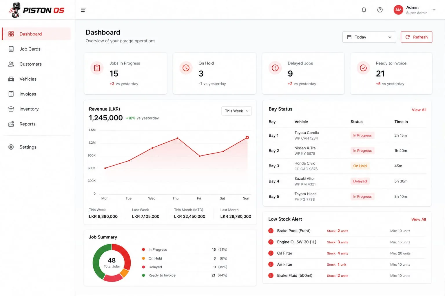 The Piston OS dashboard showing jobs, billing, and inventory in one screen